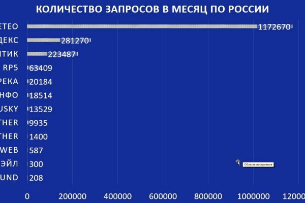 Доступ кракен