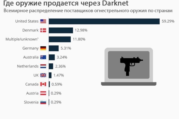 Как зайти на кракен