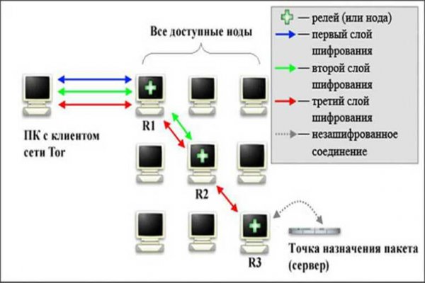 Ссылка на кракен тор браузер